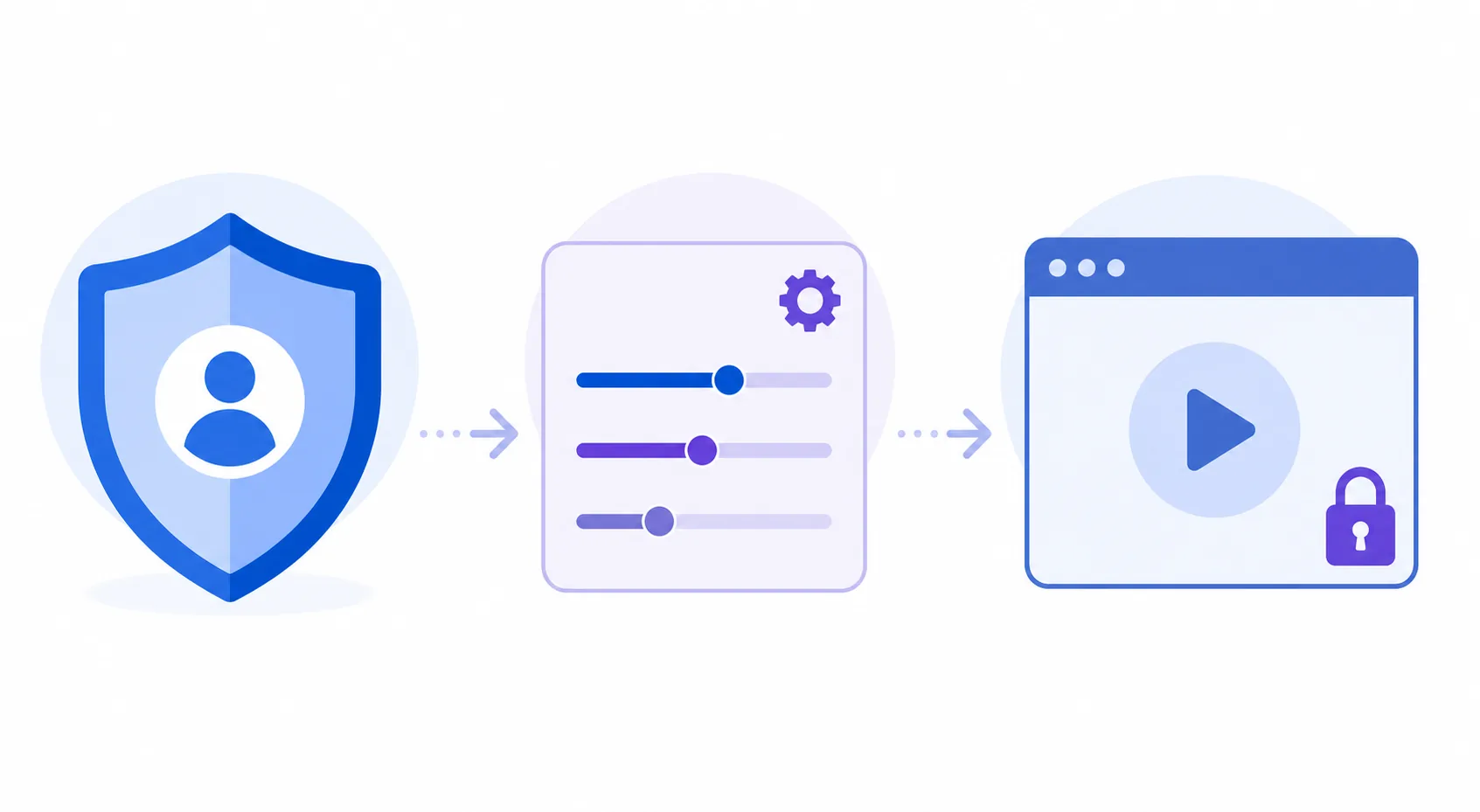 Editorial three-stage diagram showing a privacy shield, site settings sliders, and a locked media window